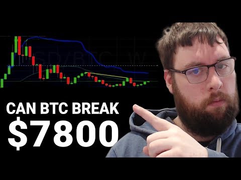 Can Bitcoin Market Break $7,800? NEX ICO Update!!!