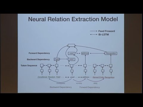 NW-NLP 2018: Adverbial Clausal Modifiers in the LinGO Grammar Matrix