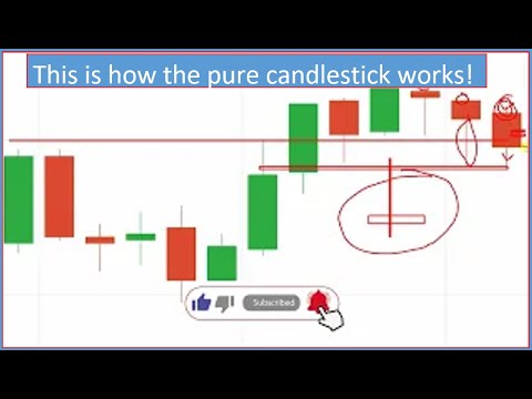 10 Questions and answer will turn you into profitable traders | The pure candlestick psychology