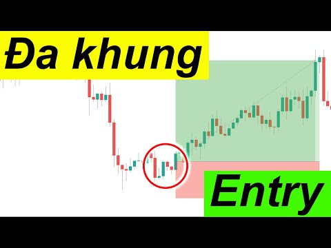 40 Phút Tất Tần Tật Về Giao Dịch Forex Đa Khung Thời Gian