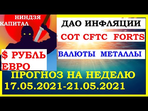 ИНФЛЯЦИЯ. ПРОГНОЗ НА НЕДЕЛЮ. ДОЛЛАР.COT CFTC.ФОРТС ММВБ.НЕФТЬ.ЗОЛОТО.ЕВРО.SP500.NASDAQ.DXY.