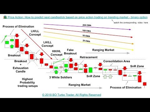  Price Action: How to predict next candlestick /w price action trading on trending market trading