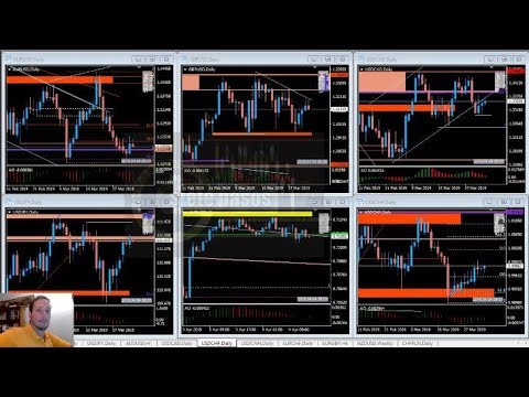 Análisis intradiario Forex del 04 Abril 2019