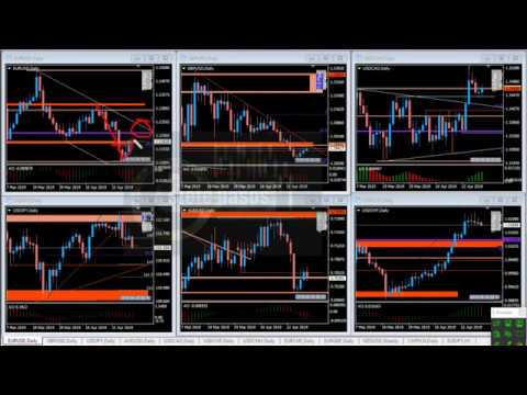 Análisis intradiario Forex del 30 Abril 2019