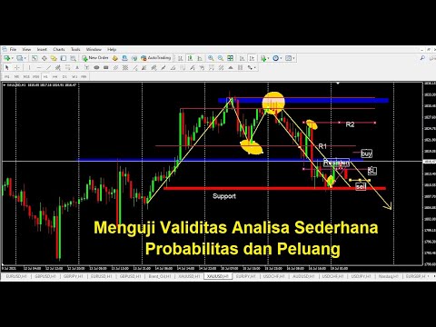 Analisis XAU USD hari ini 19 Juli 2021, Menguji Sejauh Validitas analisa sederhana | Analyze XAU/USD