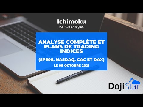 Analyse Ichimoku Indices Futures - Plans de trading