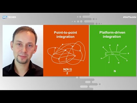 Architecture Vision and Strategy Behind SAP's Business Technology Platform | SAP TechEd in 2020 ST