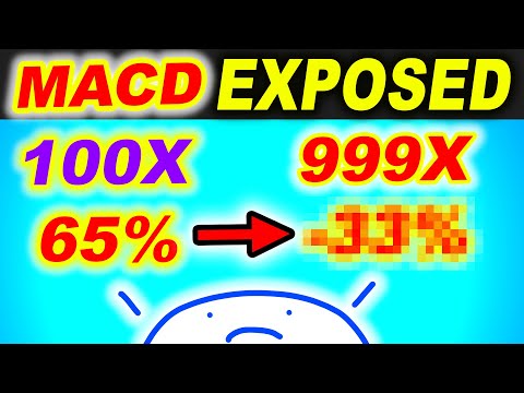 auto Backtesting is STUPID... How to actually get a 65% WIN RATE in Trading | Algo Forex Day Trading