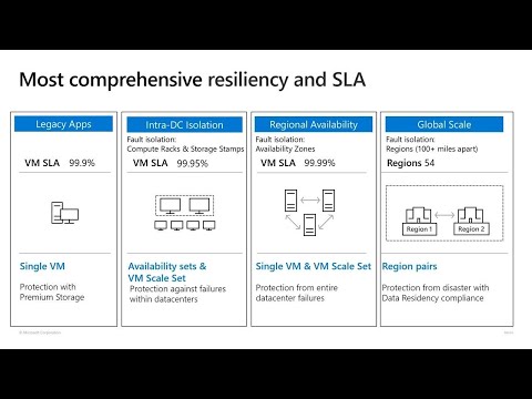 Automatically update business process flow stages using Microsoft Flow | BRK3158