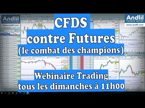 Cfds à risque limité versus Futures, le combat des champions. Que choisir pour trader ?