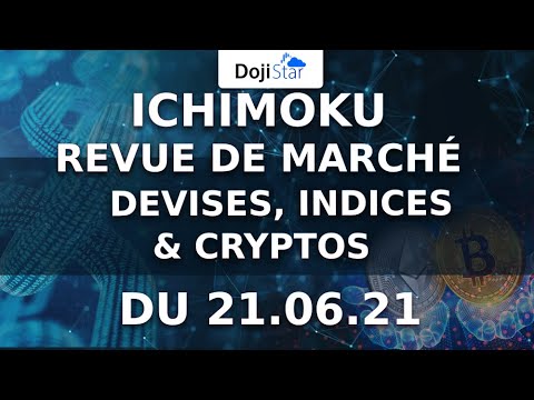 Comment construire vos plans de Trading avec Ichimoku