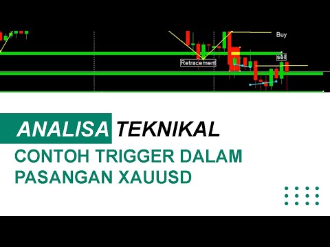 Contoh Trigger di Pasangan XAUUSD/GOLD || Trigger Example in XAUUSD/GOLD Trading