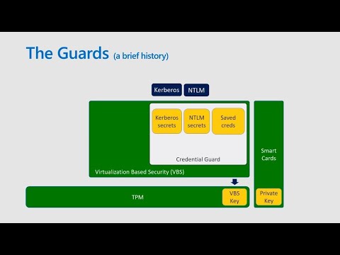 Credential Protection in the Password-less Era - THR3048