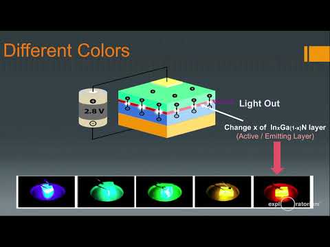 Everything Matters | Gallium | Srabanti Chowdhury | Exploratorium