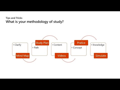 EXAM PREP: AZ-103 | Microsoft Azure Administrator | BRK3201