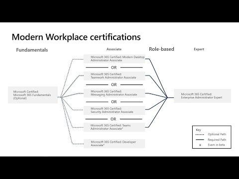 Exam Prep | MD-100: Windows 10 | BRK2154