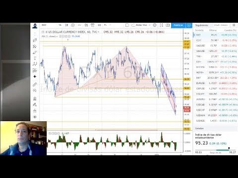 Forex con Café del 10 de Enero del 2019