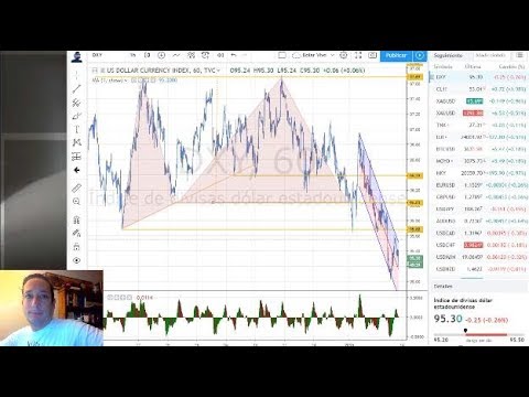 Forex con Café del 11 de Enero del 2019