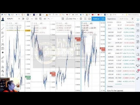 Forex con Café del 12 de Diciembre 2018