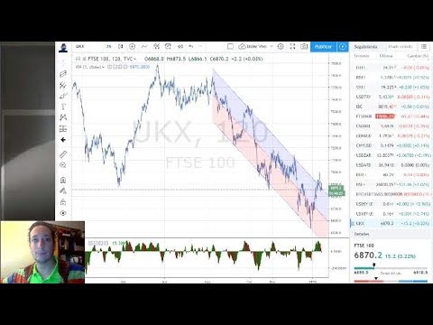 Forex con Café del 15 de Enero del 2019