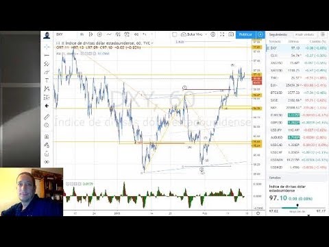 Forex con Café del 15 de Febrero 2019