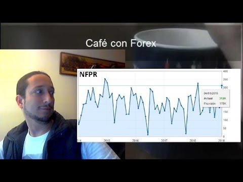 Forex con Café del 1 de Febrero 2019