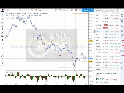 Forex con Café del 1 de Mayo del 2019