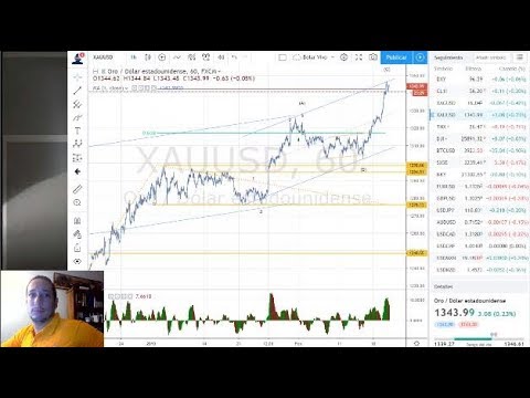 Forex con Café del 20 de Febrero 2019