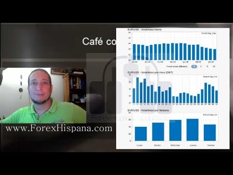 Forex con Café del 21 de Mayo del 2019