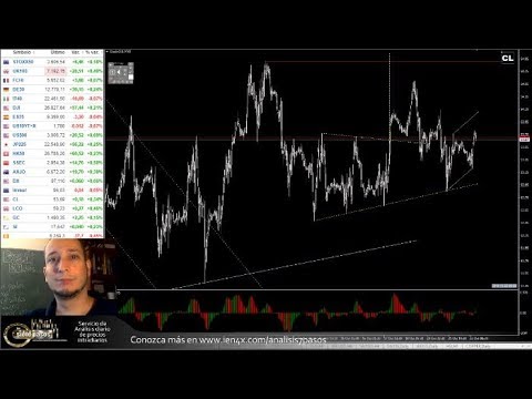 Forex con Café del 21 de Octubre 2019