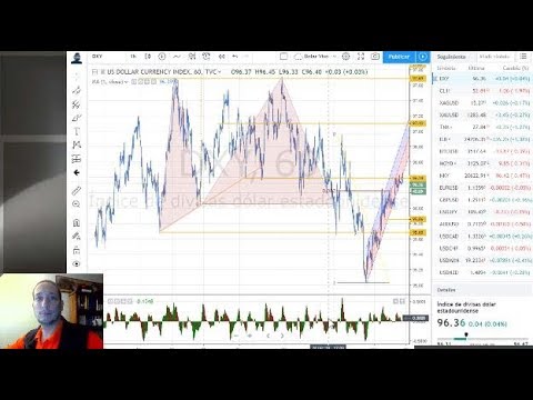 Forex con Café del 22 de Enero del 2019