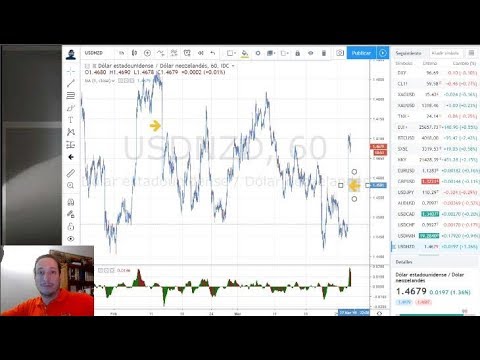 Forex con Café del 27 de Marzo 2019