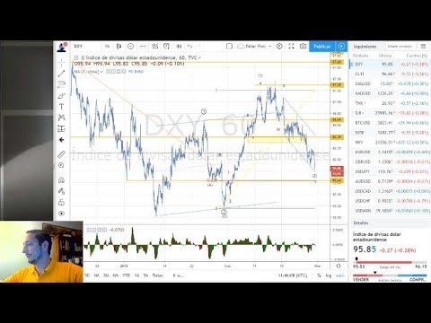 Forex con Café del 28 de Febrero 2019