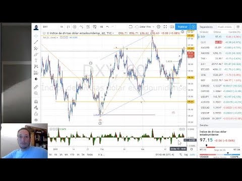 Forex con Café del 29 de Marzo 2019