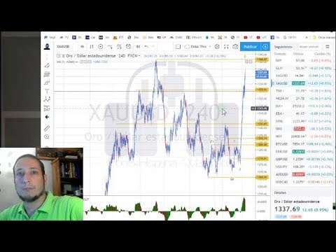 Forex con Café del 5 de Junio del 2019