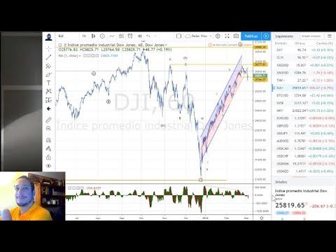 Forex con Café del 5 de Marzo 2018