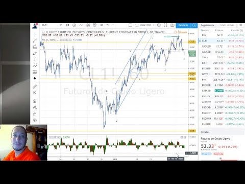 Forex con Café del 6 de Febrero 2019