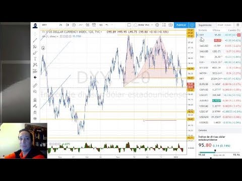 Forex con Café del 8 de Enero del 2019