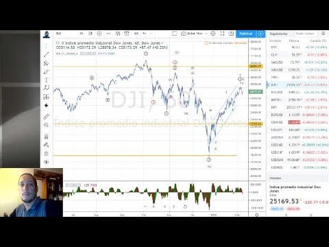 Forex con Café del 8 de Febrero 2019