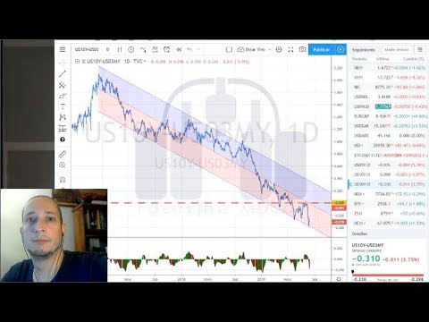 Forex con Café del 9 de Agosto 2019