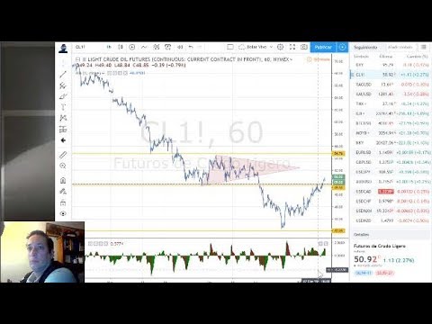 Forex con Café del 9 de Enero del 2019