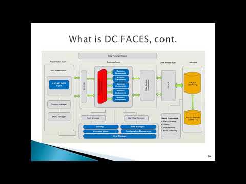 From Trauma to Technology: The District of Columbia's Journey to an Integrated Case Planning Process