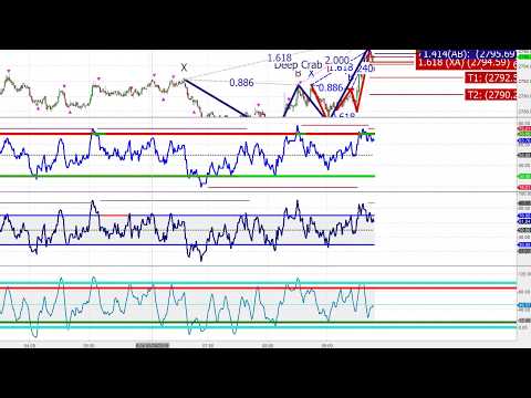 Harmonic Pattern Trading Live: Deep Crab 5min for +10