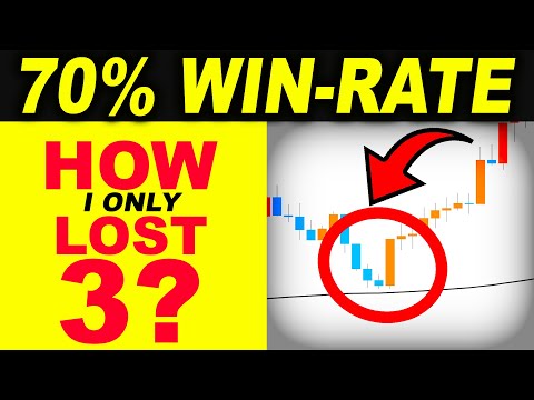 How I got 70% Win Rate in Trading with this... Trading Strategy