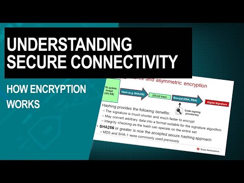 How symmetric and asymmetric encryption and digital signatures work