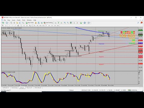 How to Build $1000 to $4,000,000 in one year trading forex.
