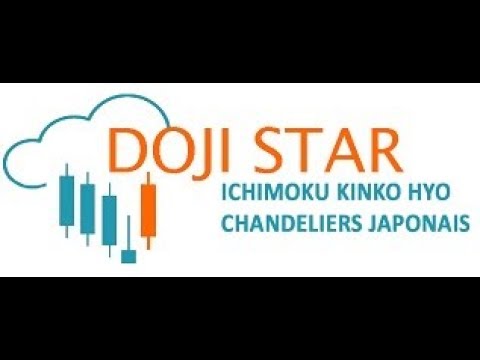 Ichimoku kinko hyo plans de trading ichimoku