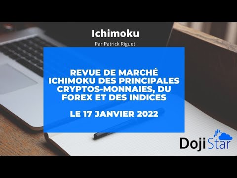 Ichimoku  Revue de marché  Bitcoin Solana Ethereum  Forex Indices