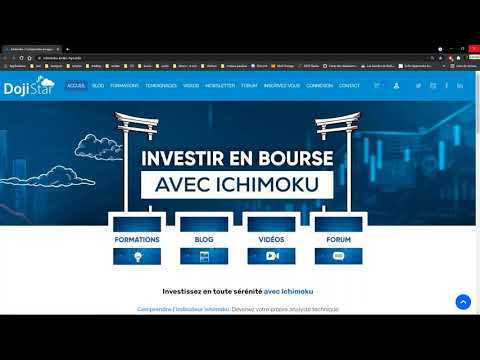 Ichimoku: Revue de marché Forex Indices et Cryptos