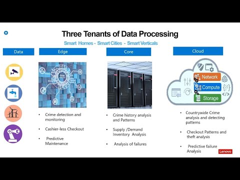 Insight into edge to core data management and analytics | THR2375